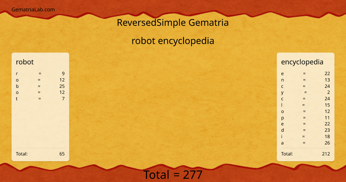 robot encyclopedia in reversedSimple Gematria